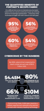 SecOps Fabric Preview